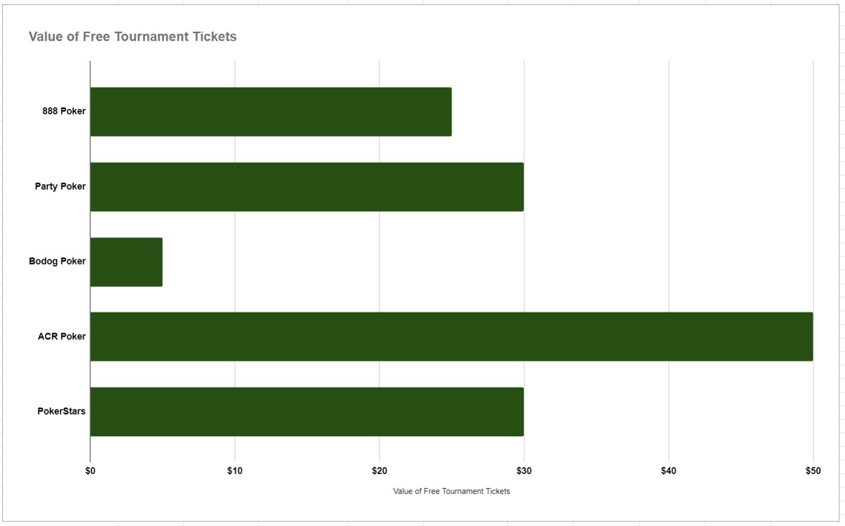 Free poker tournament ticket values Canada